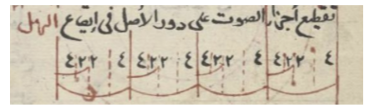 إيقاع الرمل (دور الأصل) بحسب كتاب الأدوار للأرموي
